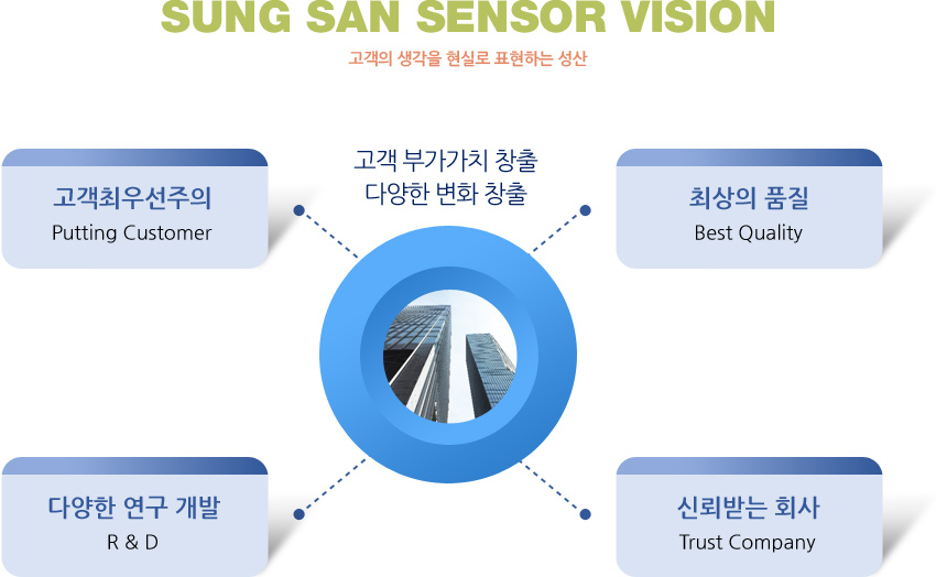 회사비전